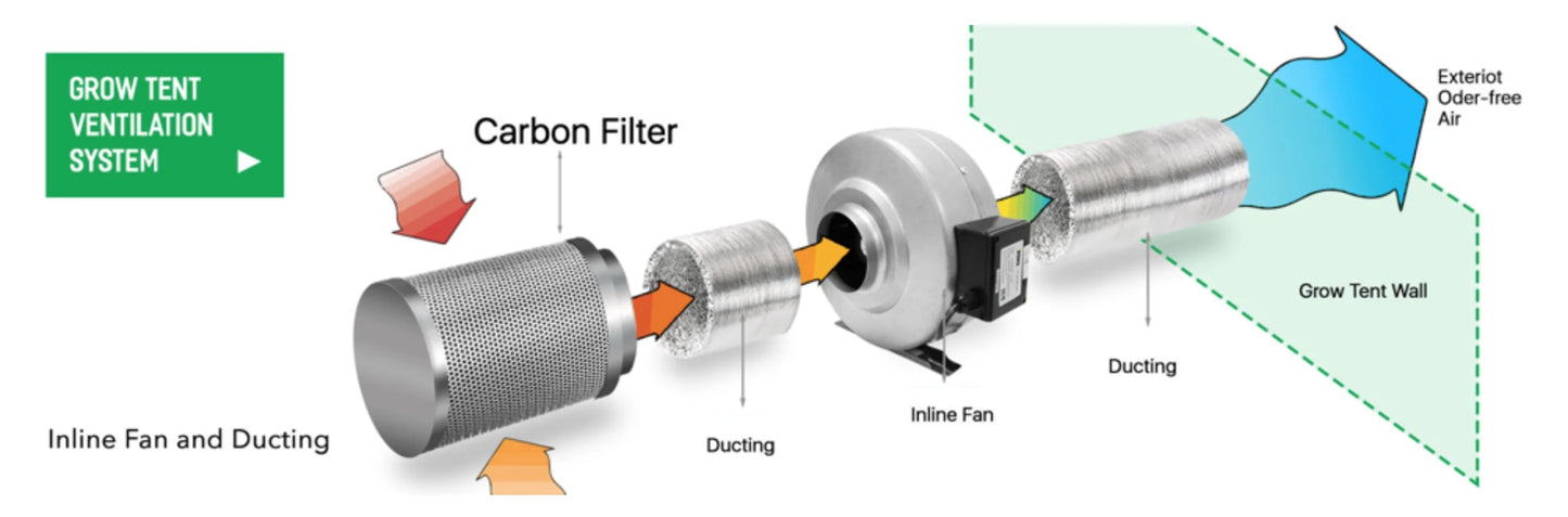 4 Zoll Aktivkohlefilter mit Australischer Aktivkohle