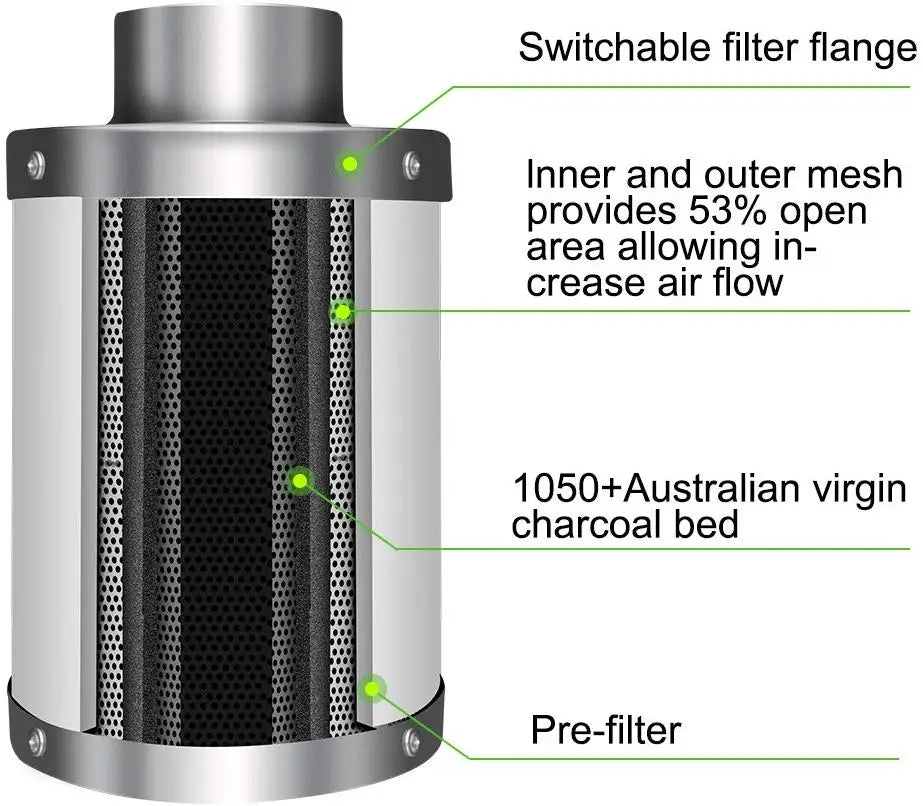 4 Zoll Aktivkohlefilter mit Australischer Aktivkohle