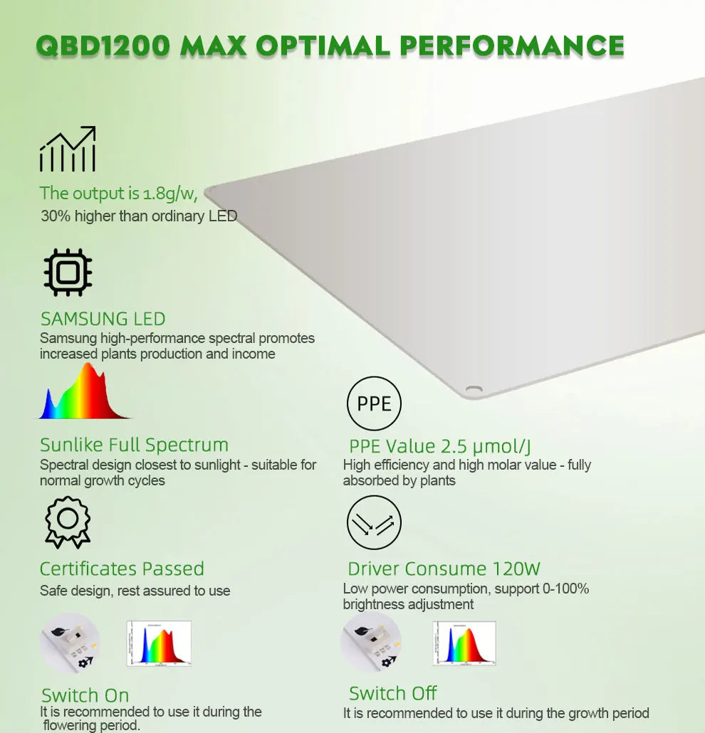 Samsung LM281B Quantum LED Growlicht für Wachstum und Blüte