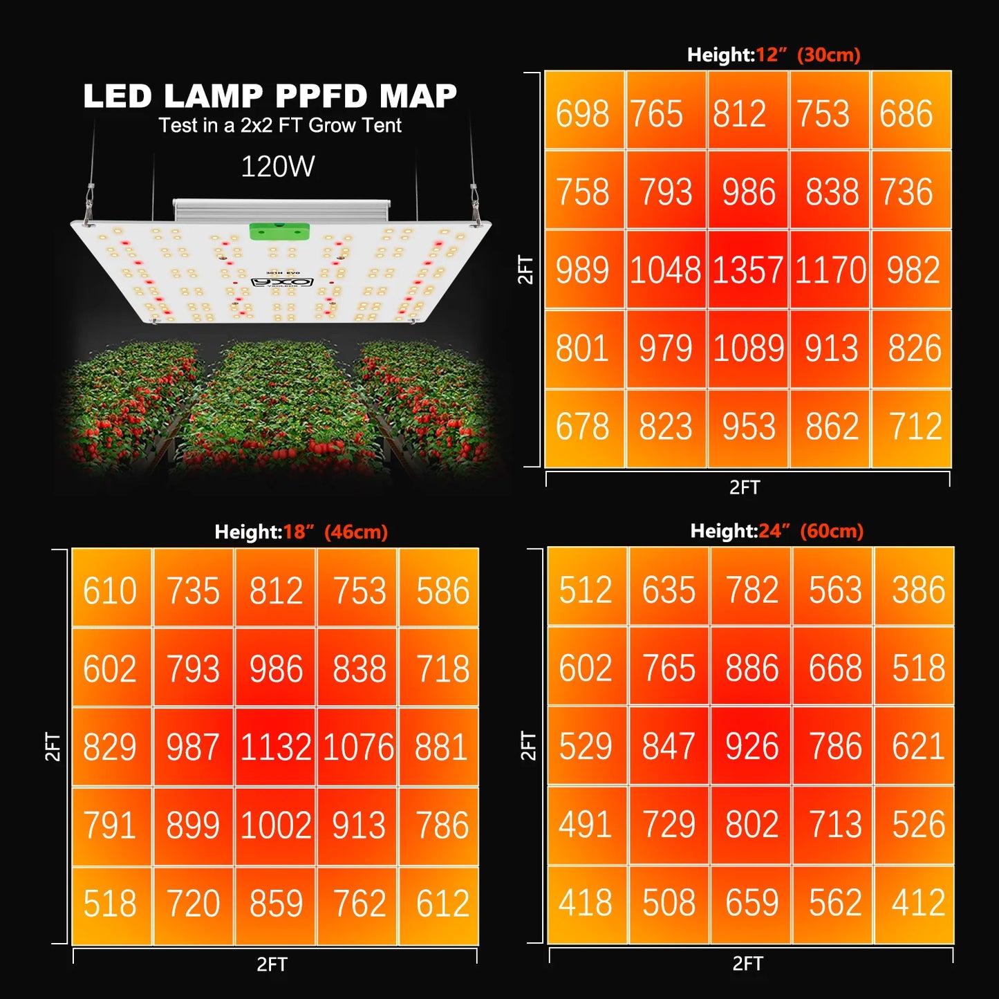 Premium 65W 120W LM301H EVO LED Growlicht