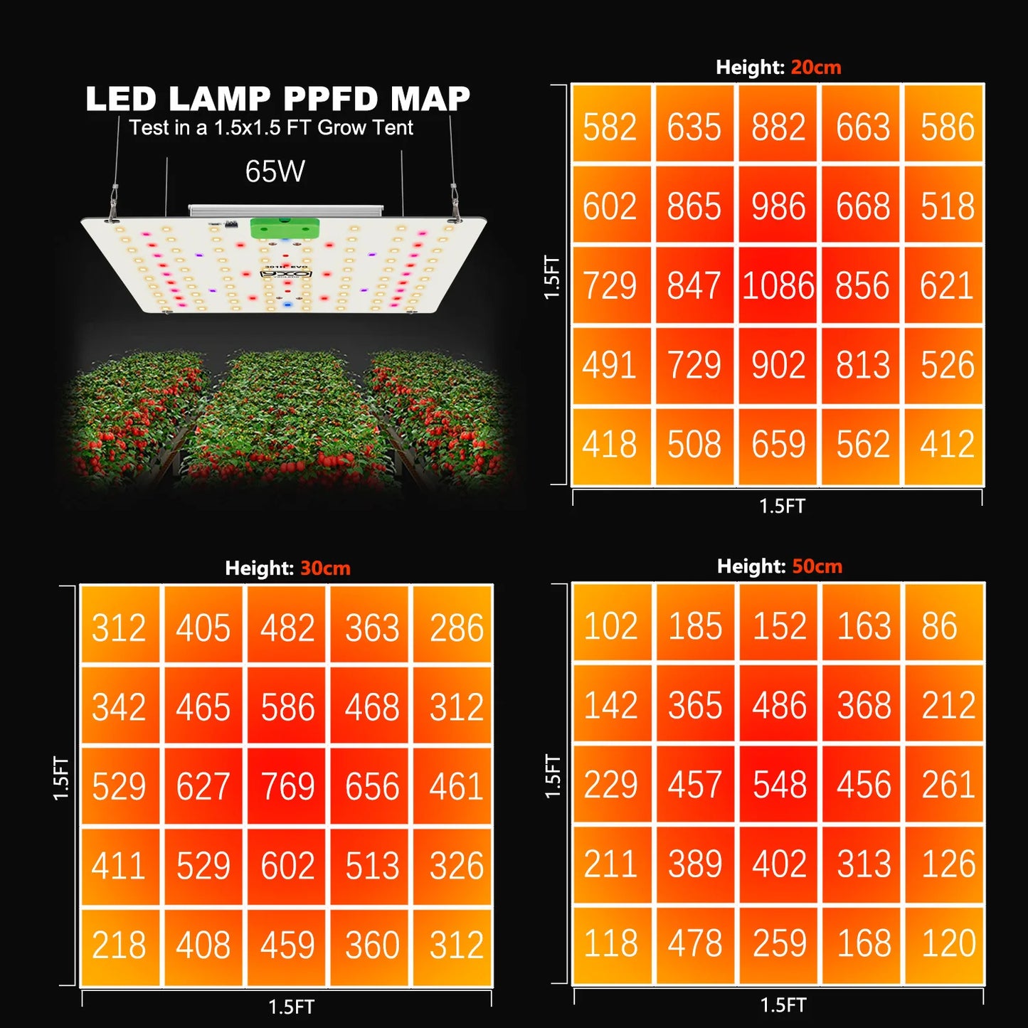 Premium 65W 120W LM301H EVO LED Growlicht